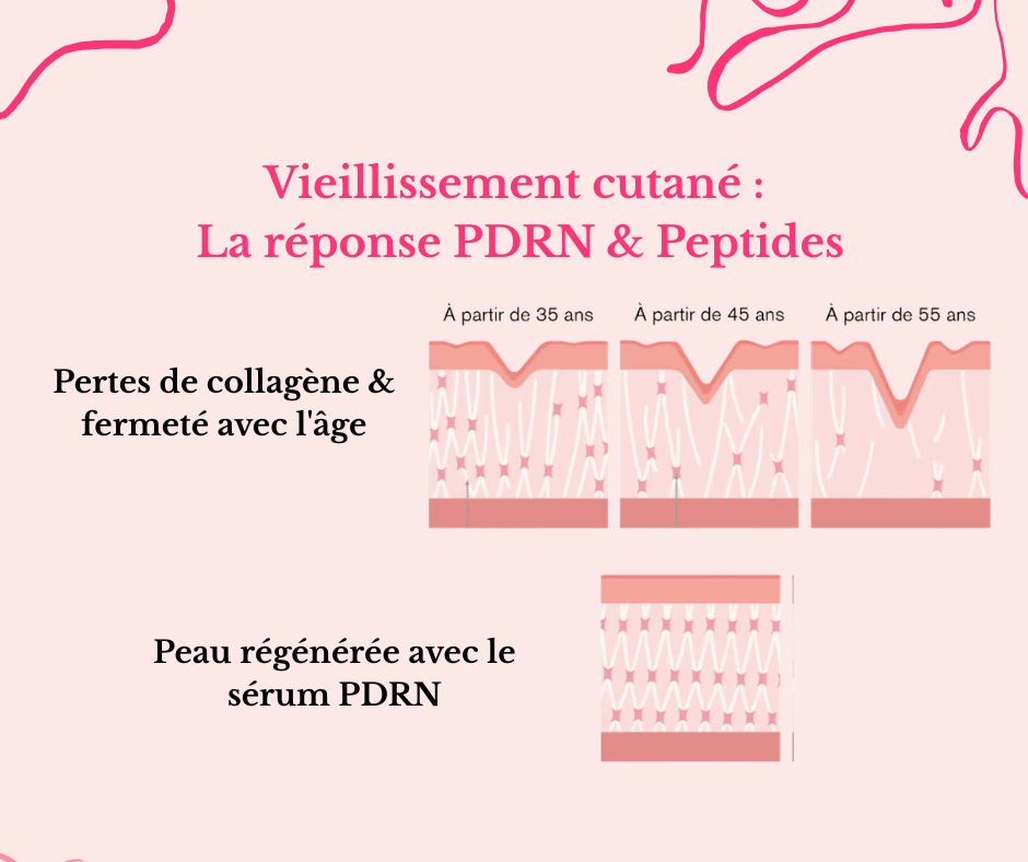 PDRN Pink Derm - Sérum régénérant & éclat