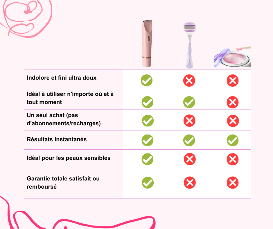 Glow & Go | Rasoir Corporel 2-en-1