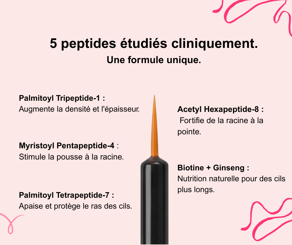 CilMax – L'Absolu Sérum pour les Cils